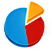 Statistiken