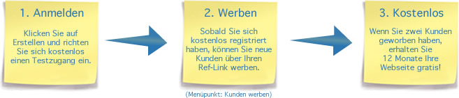 Kunden werben
