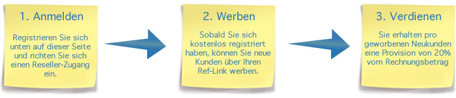 Reseller